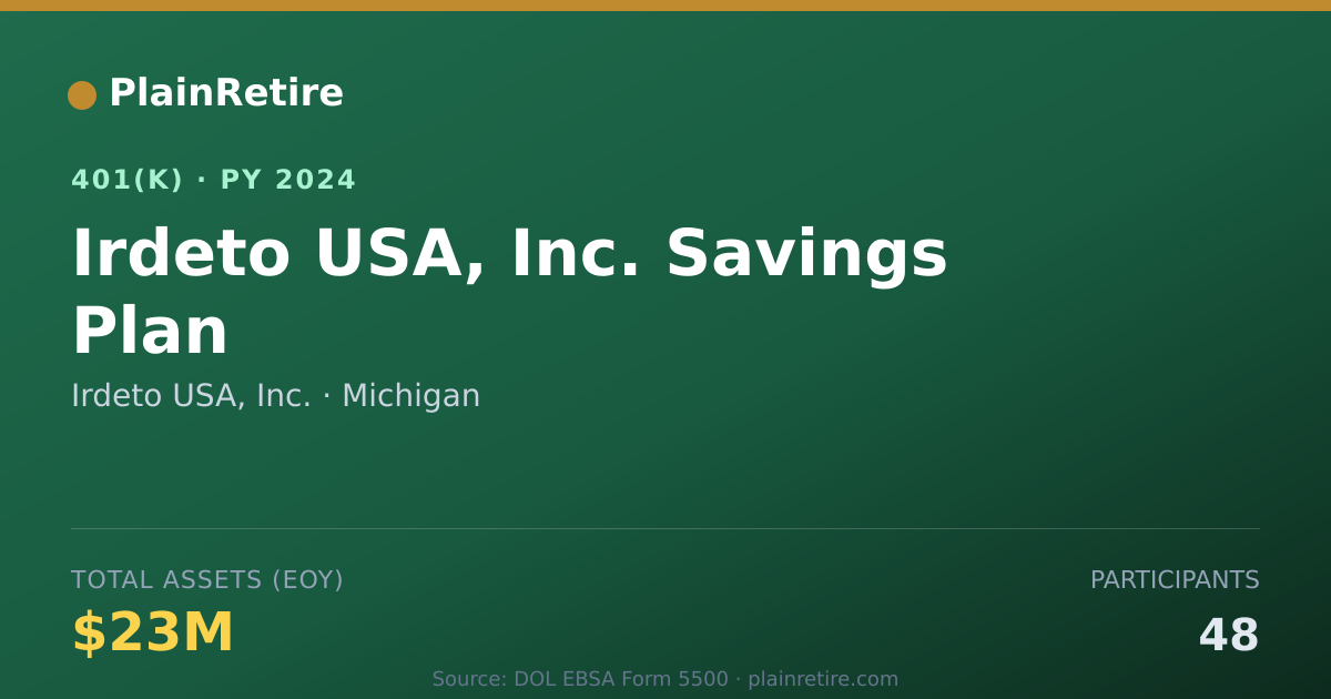 Shareable card for Irdeto USA, Inc. 401(k) Plan (2024)