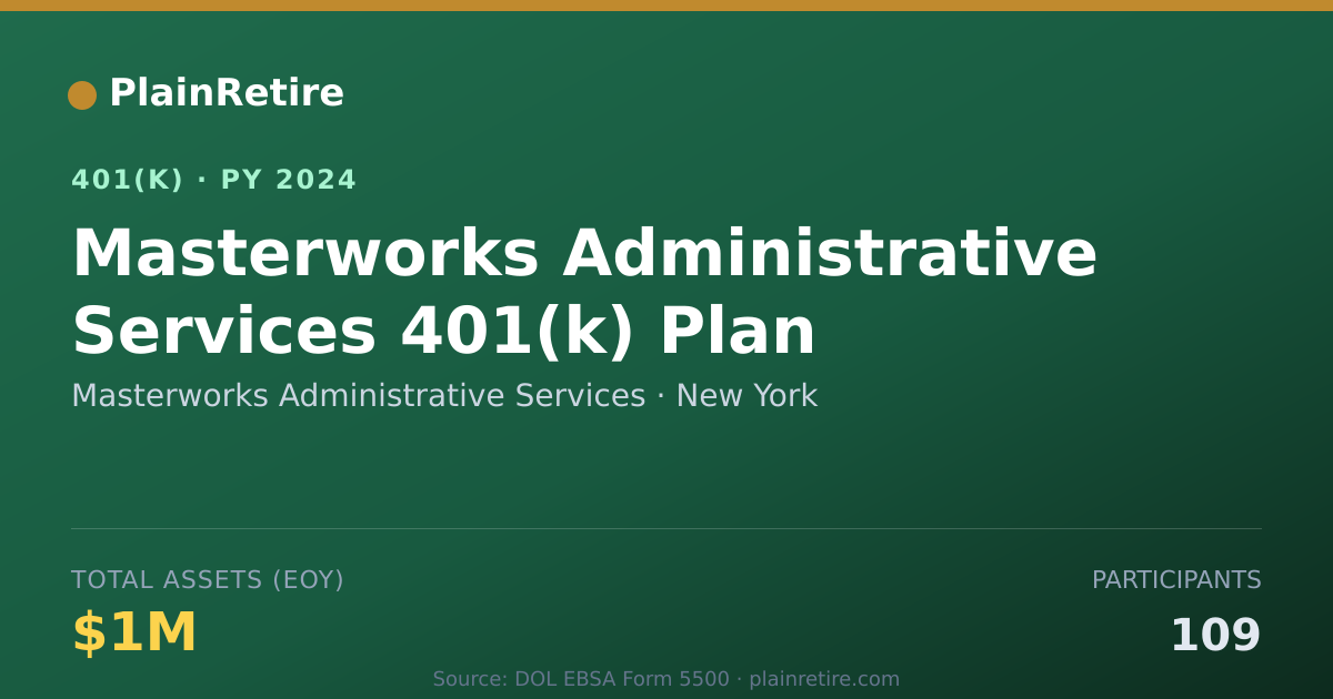 Shareable card for Masterworks Administrative Services 401(k) Plan (2024)