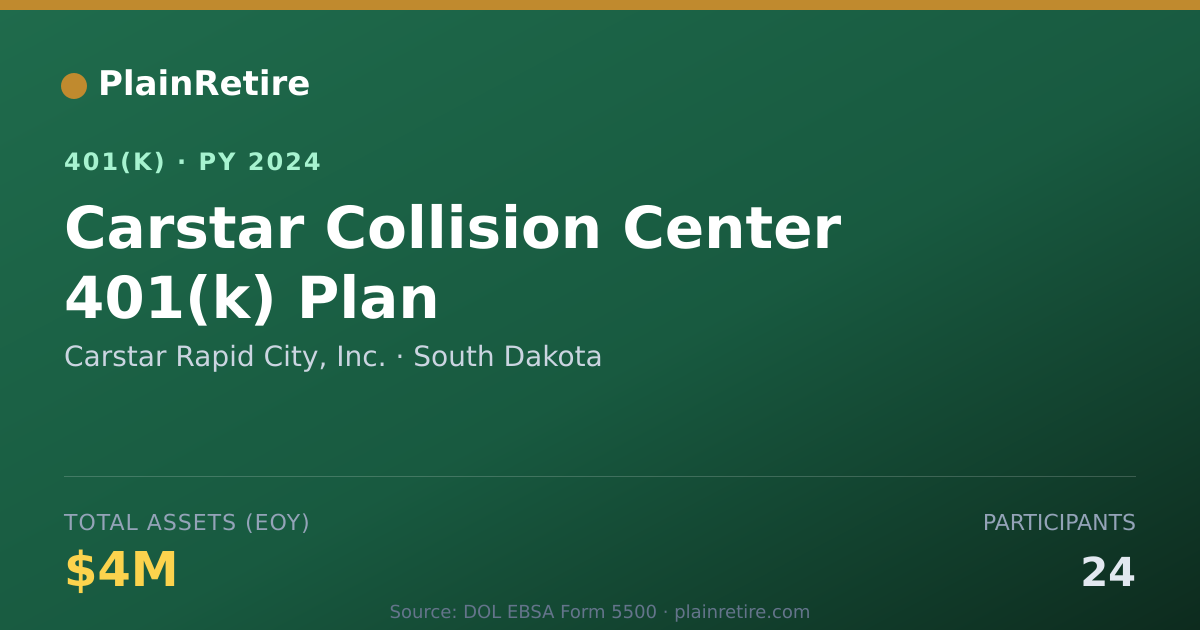 Shareable card for Carstar Rapid City, Inc. 401(k) Plan (2024)