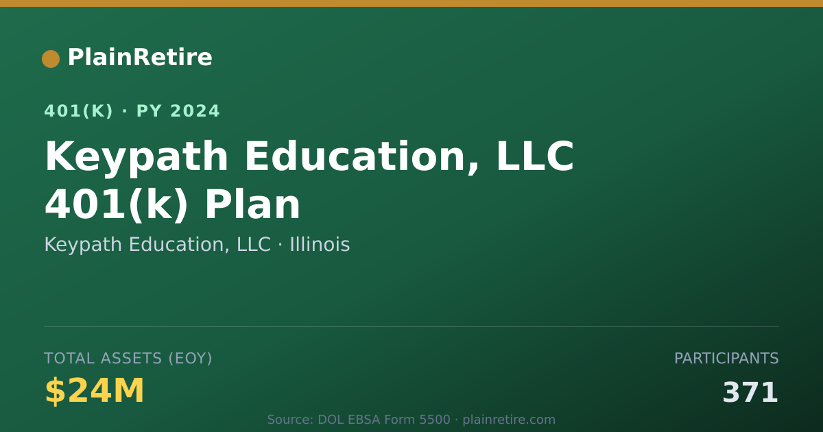 Shareable card for Keypath Education, LLC 401(k) Plan (2024)