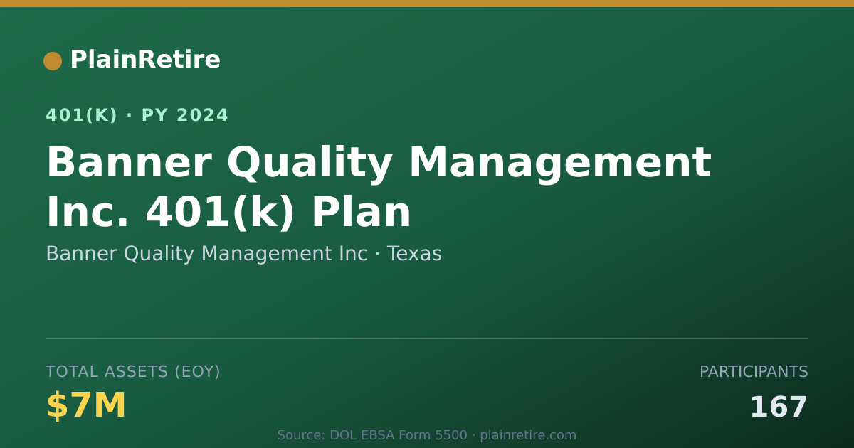 Shareable card for Banner Quality Management Inc 401(k) Plan (2024)