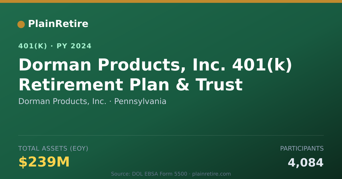 Shareable card for Dorman Products, Inc. 401(k) Plan (2024)