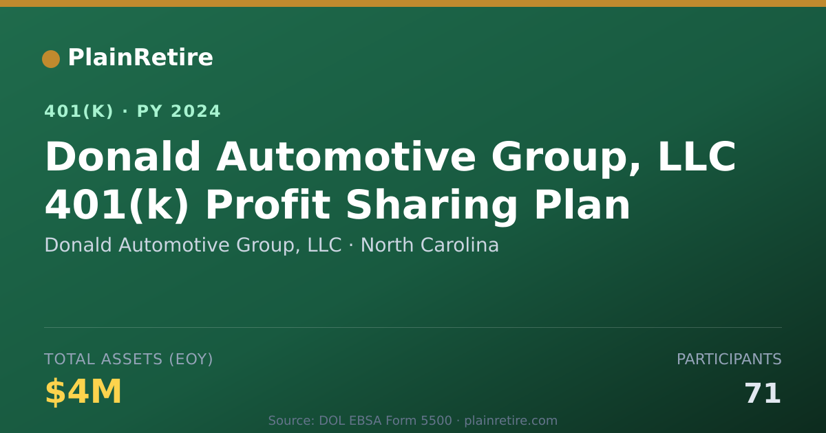 Shareable card for Donald Automotive Group, LLC 401(k) Plan (2024)