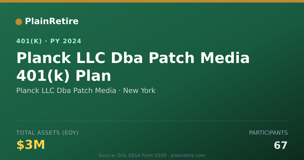Shareable card for Planck LLC Dba Patch Media 401(k) Plan (2024)