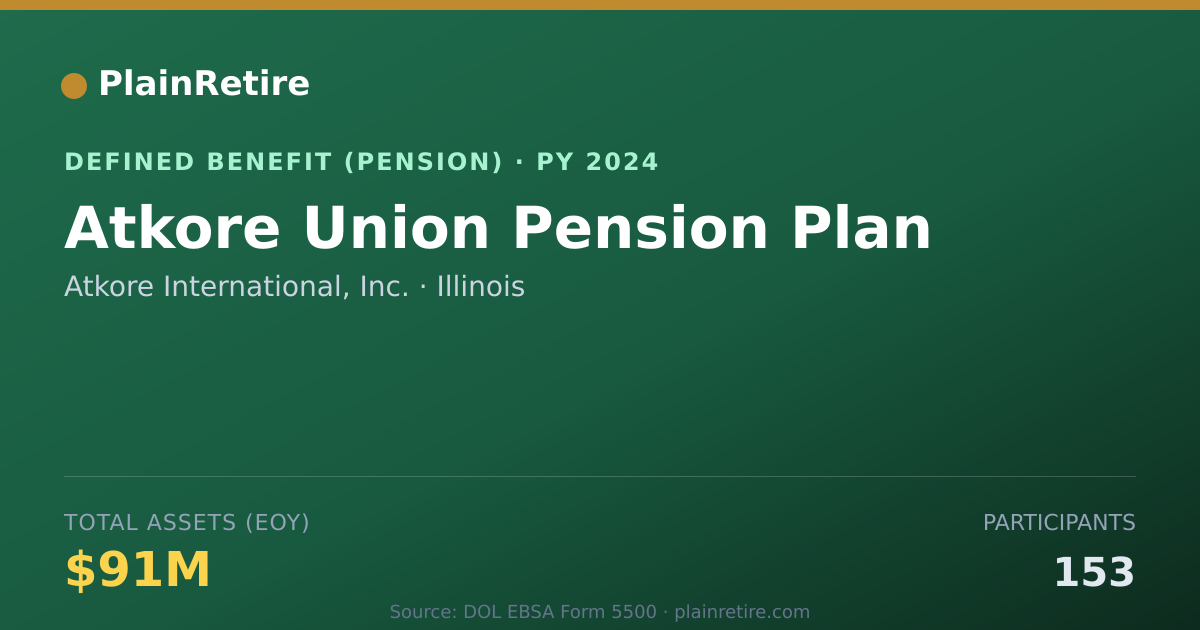 Shareable card for Atkore International, Inc. Pension Plan (2024)