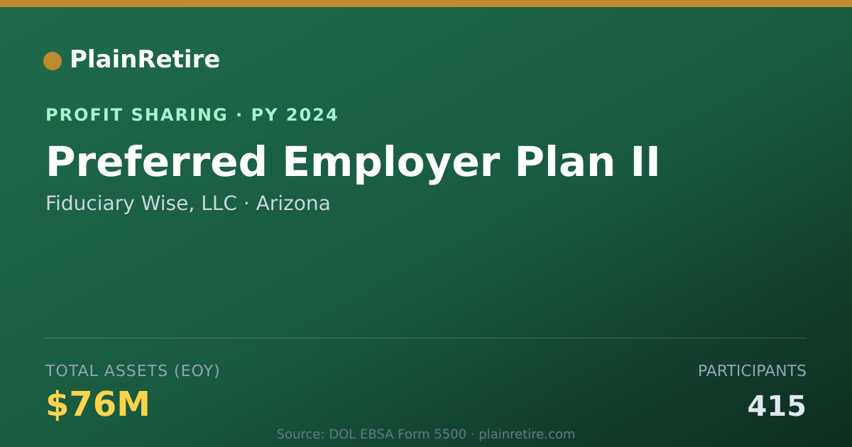 Shareable card for Fiduciary Wise, LLC Profit Sharing Plan (2024)