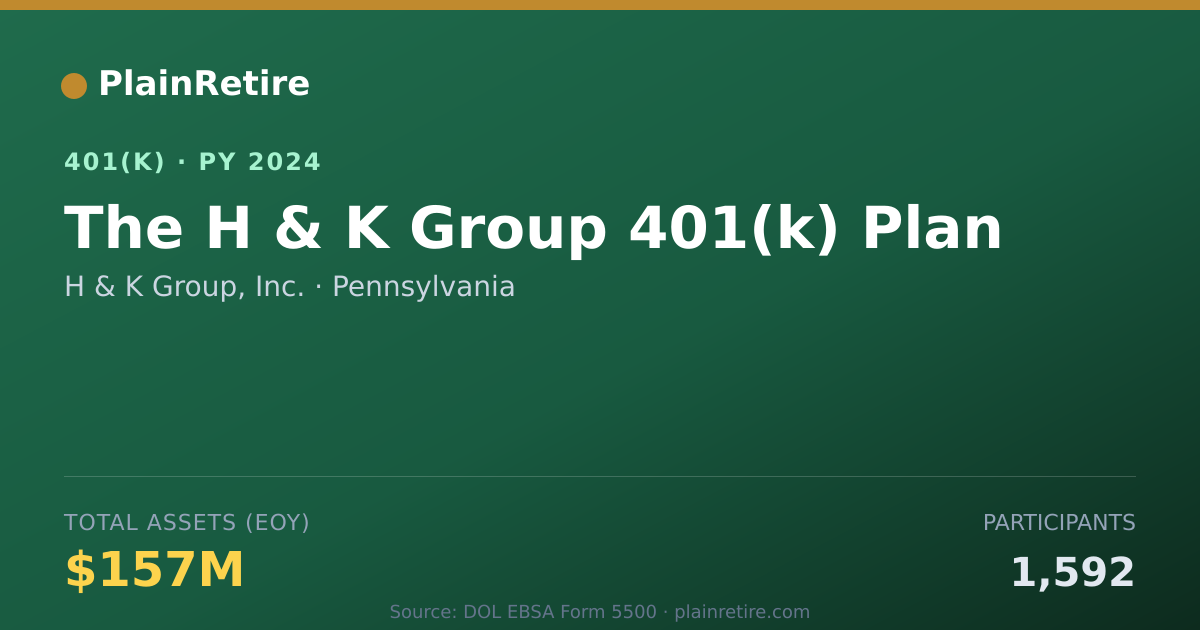 Shareable card for H & K Group, Inc. 401(k) Plan (2024)