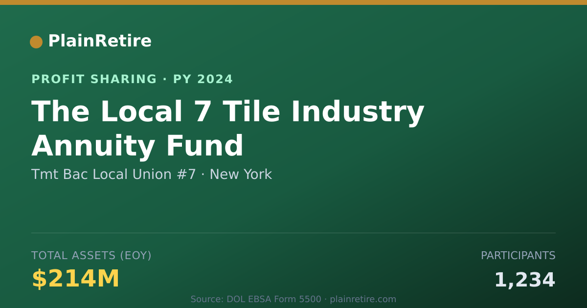 Shareable card for Tmt Bac Local Union #7 Profit Sharing Plan (2024)