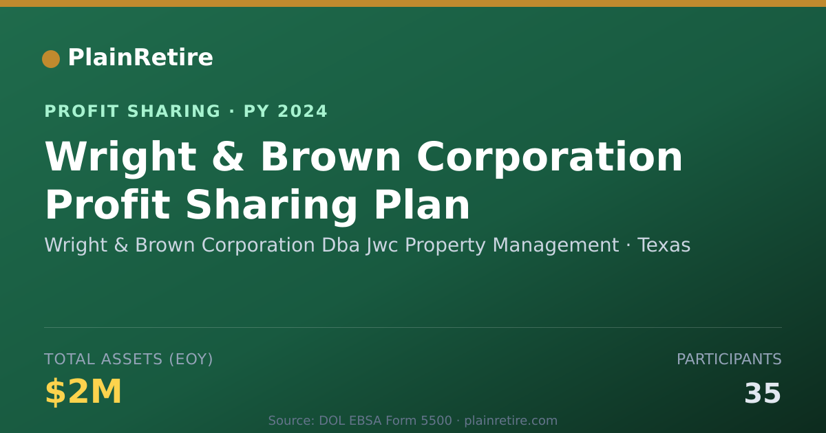 Shareable card for Wright & Brown Corporation Dba Jw Profit Sharing Plan (2024)