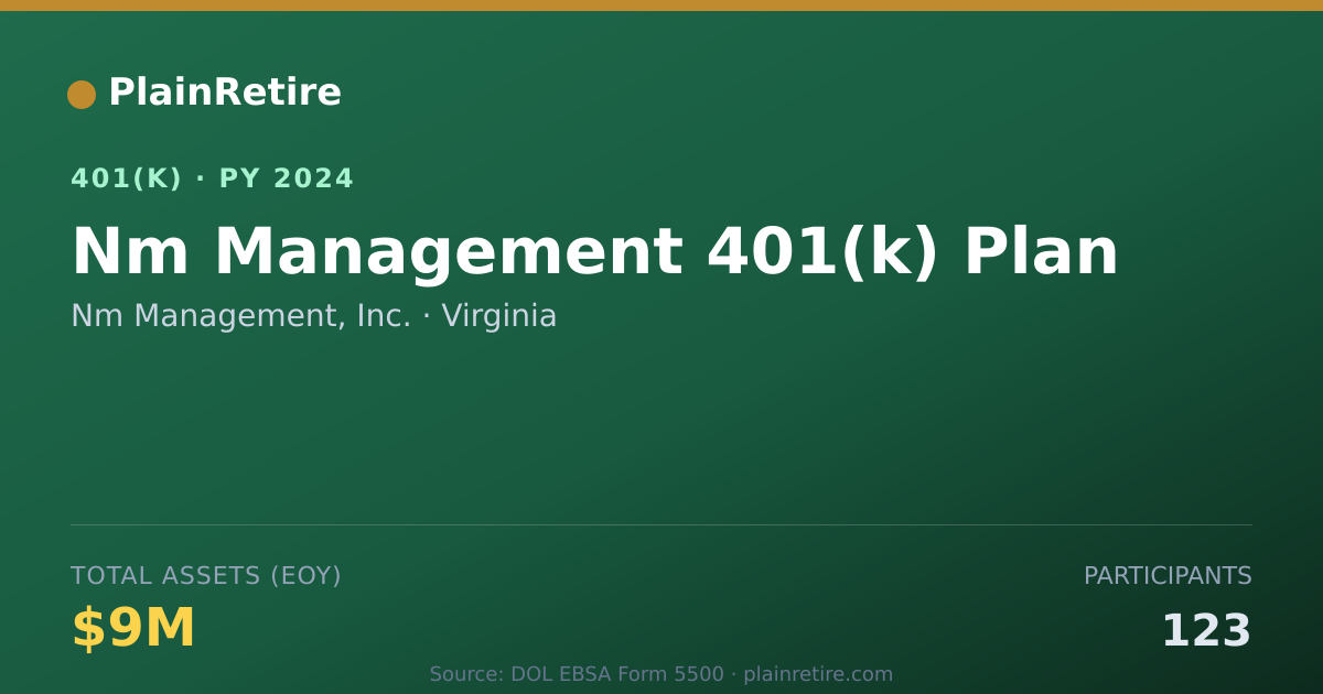 Shareable card for Nm Management, Inc. 401(k) Plan (2024)