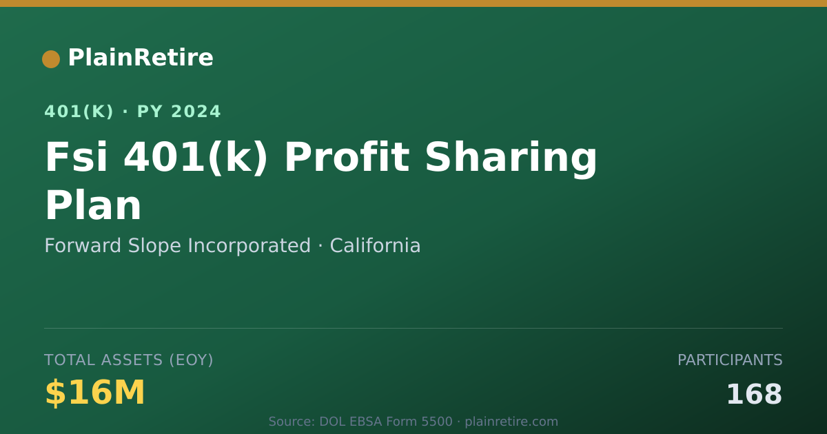 Shareable card for Forward Slope Incorporated 401(k) Plan (2024)