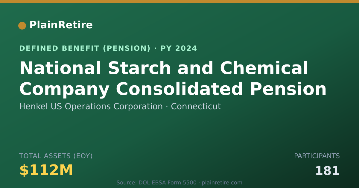 Shareable card for Henkel US Operations Corporation Pension Plan (2024)