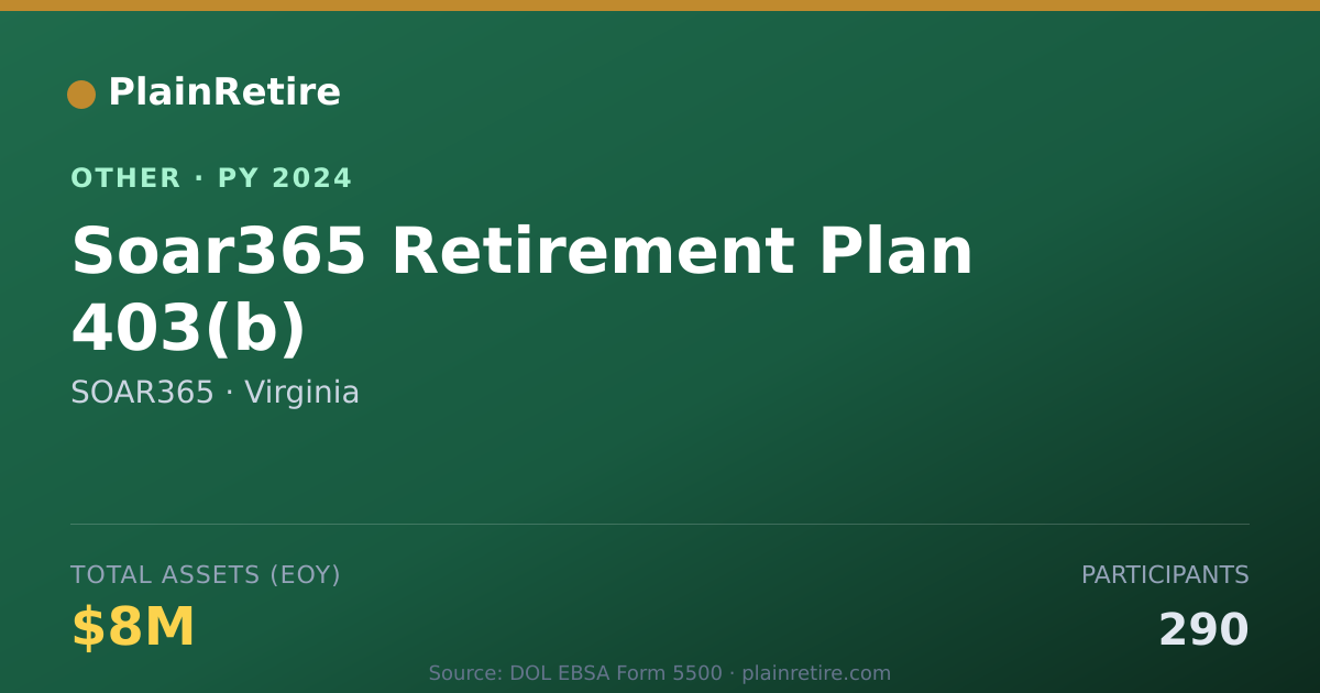 Shareable card for SOAR365 Retirement Plan (2024)