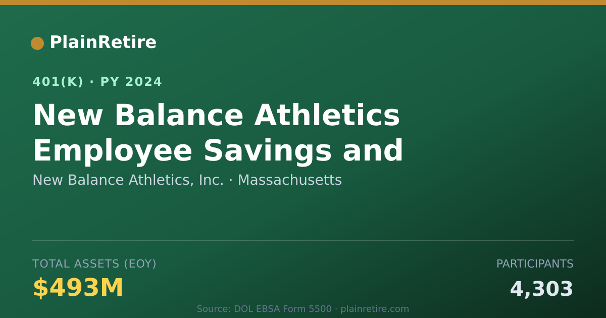 Shareable card for New Balance Athletics, Inc. 401(k) Plan (2024)