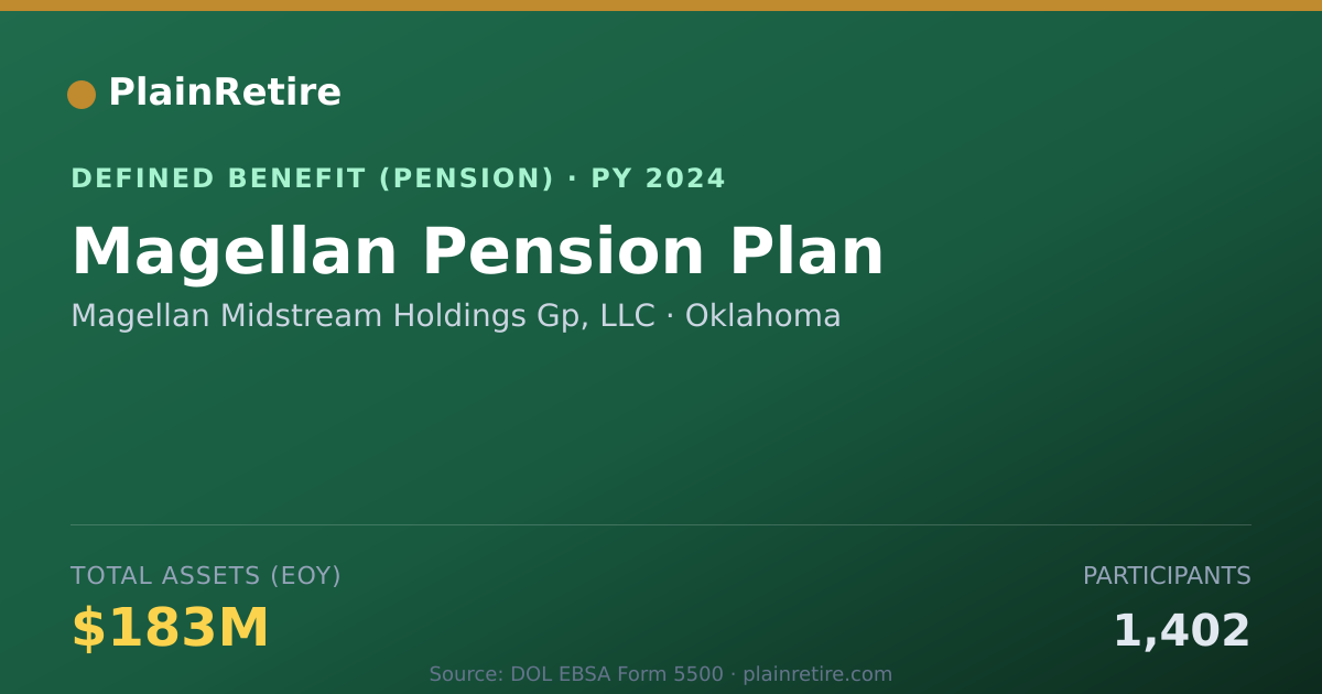 Shareable card for Magellan Midstream Holdings Gp, LLC Pension Plan (2024)