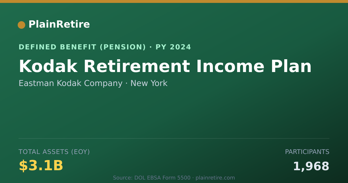 Shareable card for Eastman Kodak Company Pension Plan (2024)