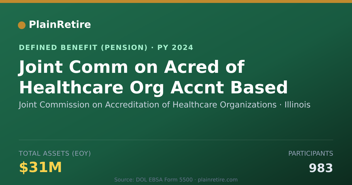 Shareable card for Joint Commission on Accreditation of Hea Pension Plan (2024)