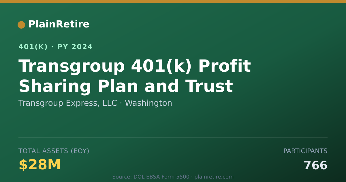 Shareable card for Transgroup Express, LLC 401(k) Plan (2024)