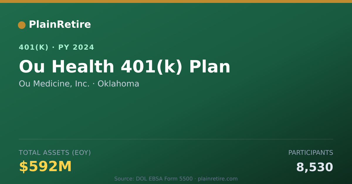 Shareable card for Ou Medicine, Inc. 401(k) Plan (2024)