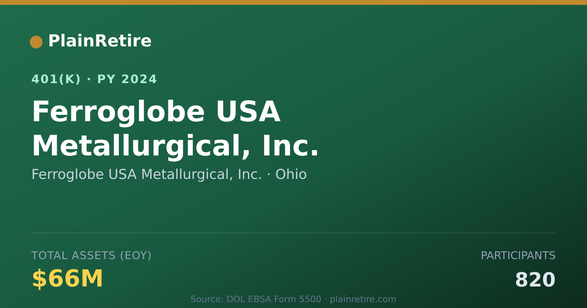 Shareable card for Ferroglobe USA Metallurgical, Inc. 401(k) Plan (2024)