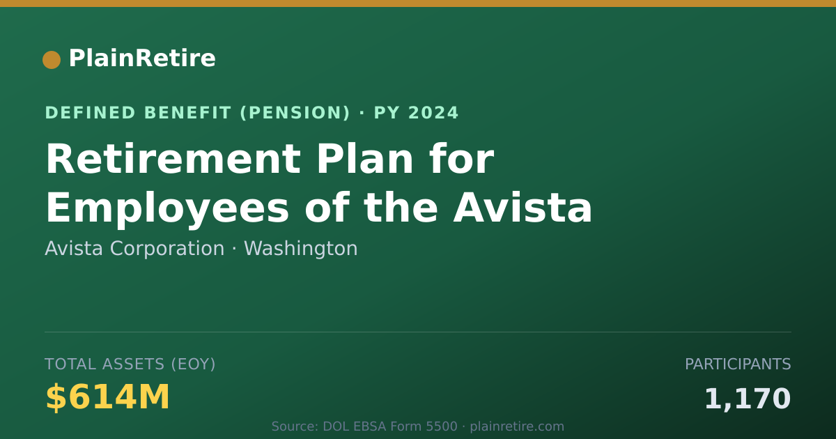 Shareable card for Avista Corporation Pension Plan (2024)