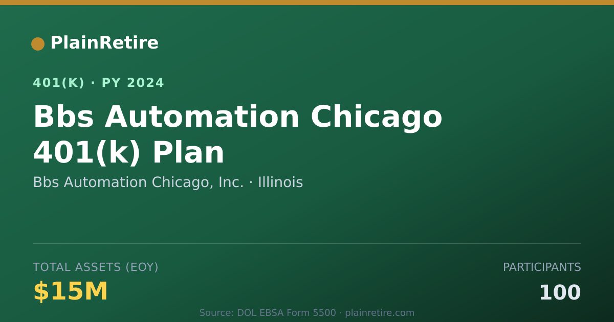 Shareable card for Bbs Automation Chicago, Inc. 401(k) Plan (2024)