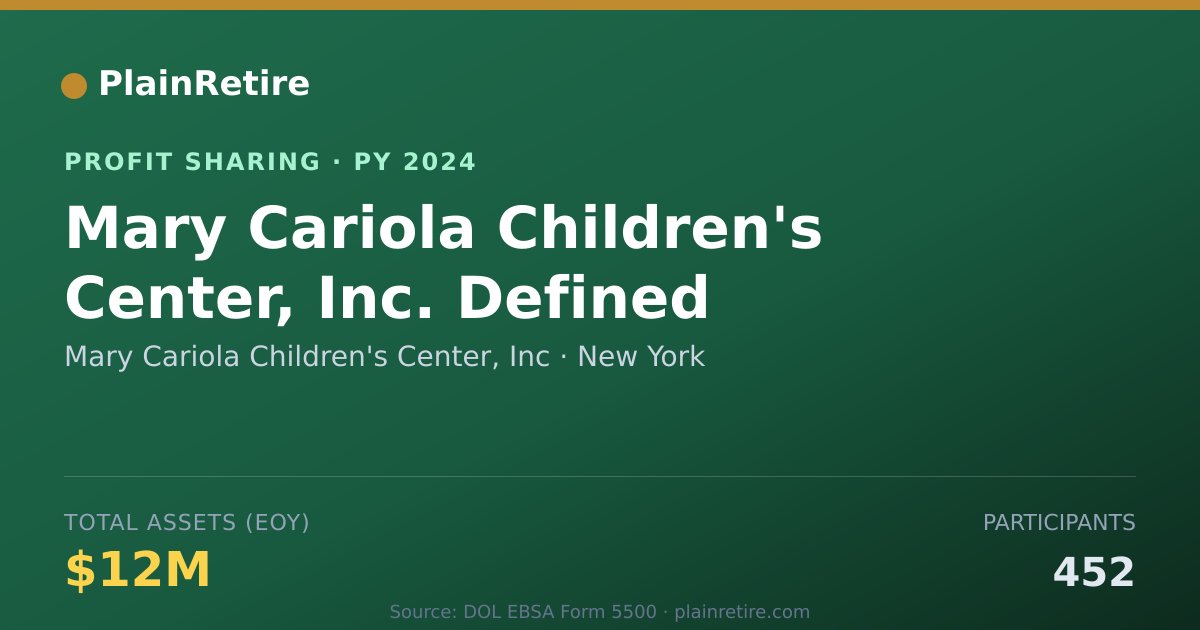 Shareable card for Mary Cariola Children's Center, I Profit Sharing Plan (2024)