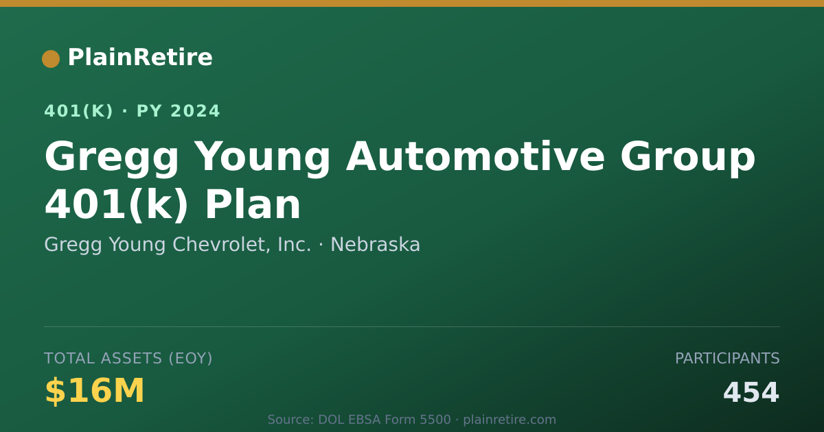Shareable card for Gregg Young Chevrolet, Inc. 401(k) Plan (2024)