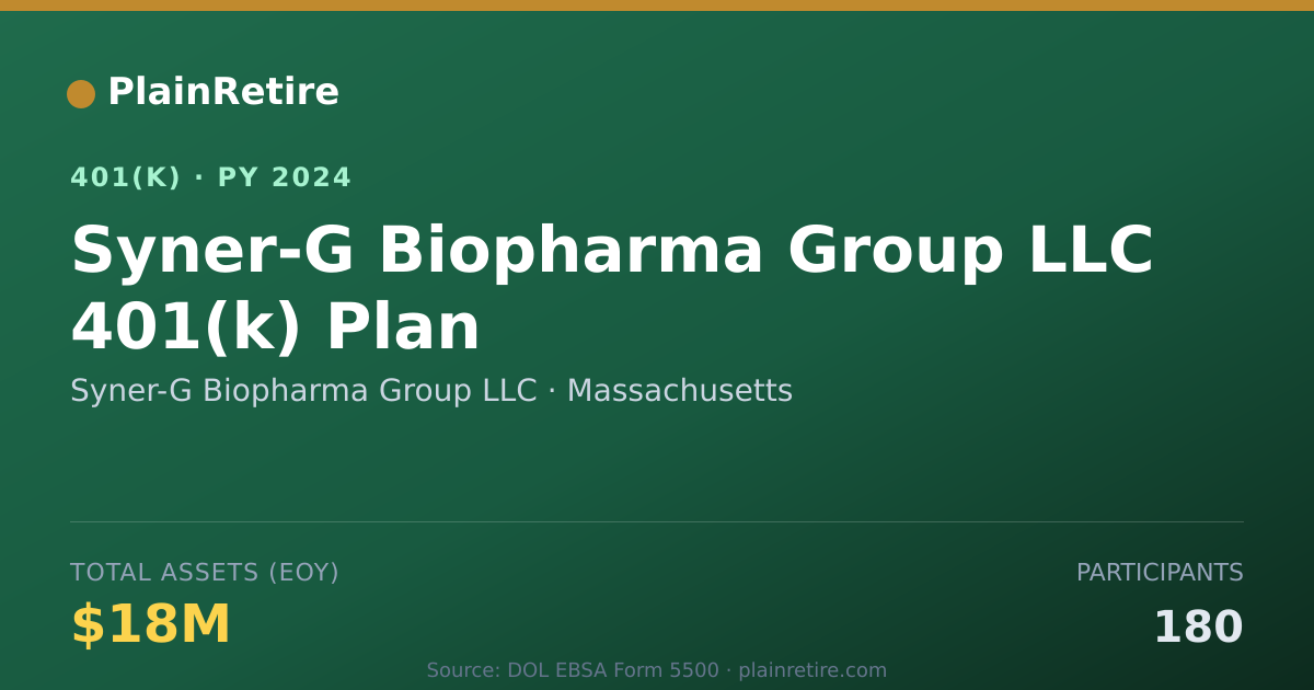 Shareable card for Syner-G Biopharma Group LLC 401(k) Plan (2024)