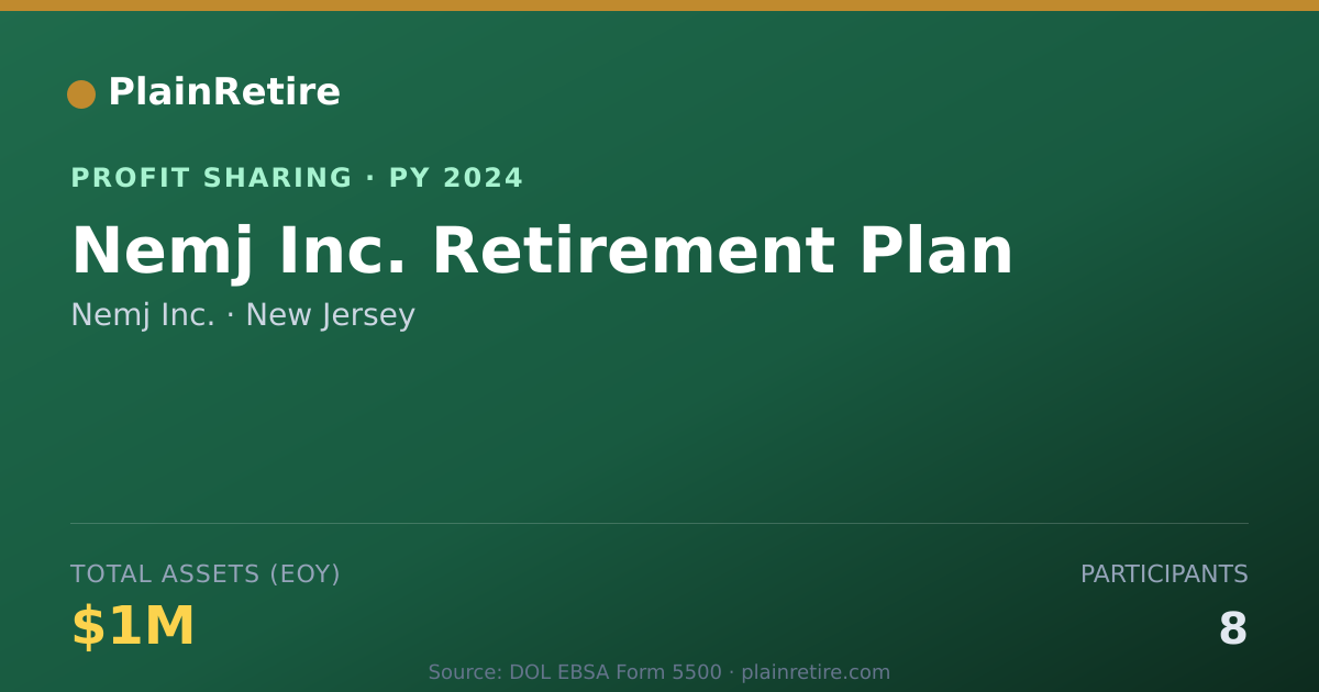 Shareable card for Nemj Inc. Profit Sharing Plan (2024)
