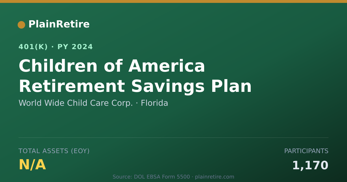 Shareable card for World Wide Child Care Corp. 401(k) Plan (2024)