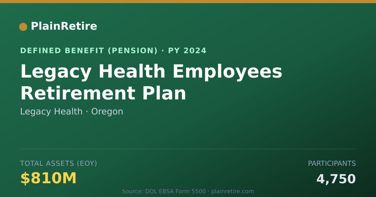 Shareable card for Legacy Health Pension Plan (2024)