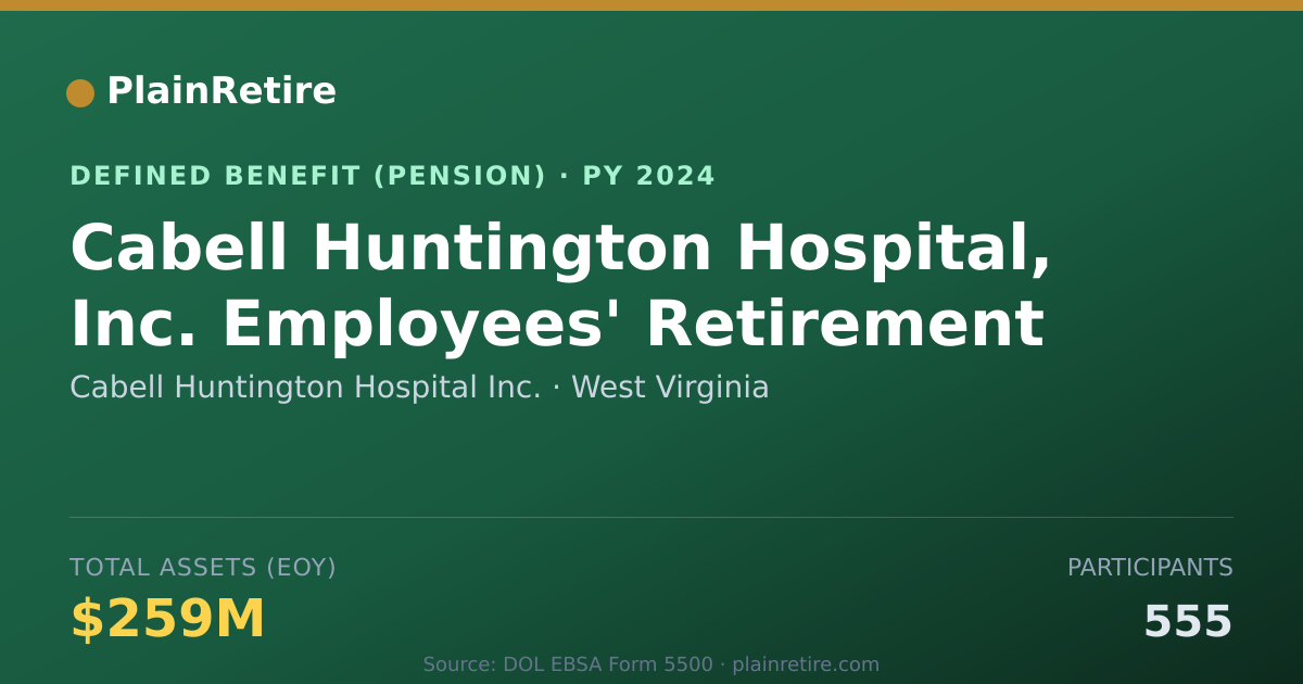 Shareable card for Cabell Huntington Hospital Inc. Pension Plan (2024)