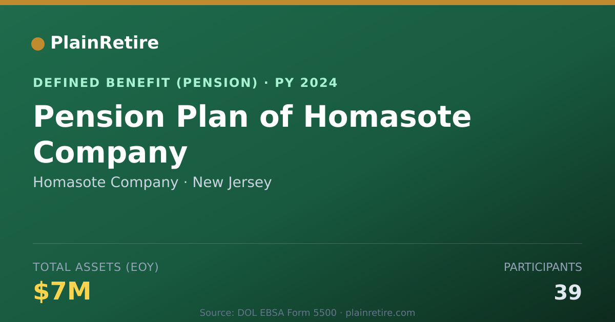 Shareable card for Homasote Company Pension Plan (2024)