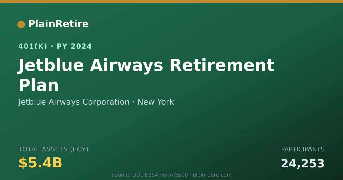 Shareable card for Jetblue Airways Corporation 401(k) Plan (2024)