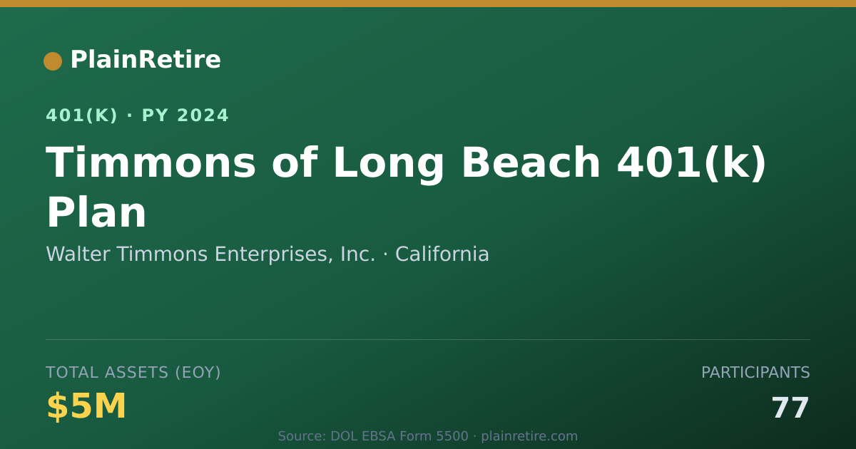 Shareable card for Walter Timmons Enterprises, Inc. 401(k) Plan (2024)