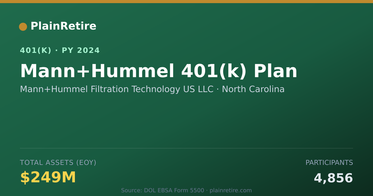 Shareable card for Mann+Hummel Filtration Technology US LLC 401(k) Plan (2024)