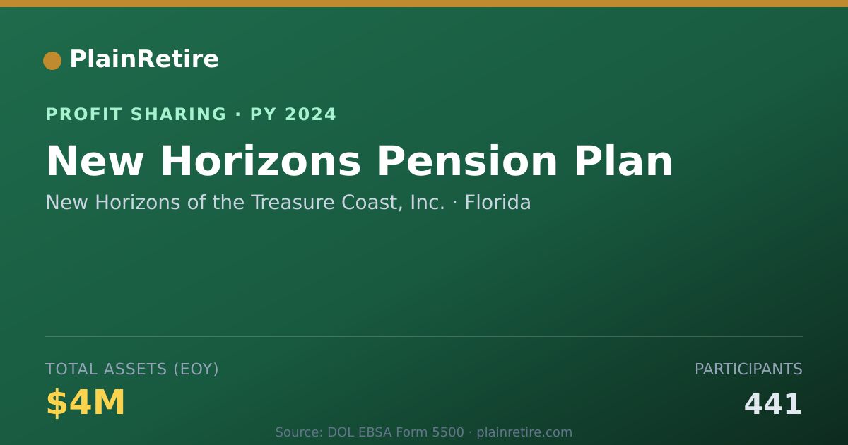 Shareable card for New Horizons of the Treasure Coas Profit Sharing Plan (2024)