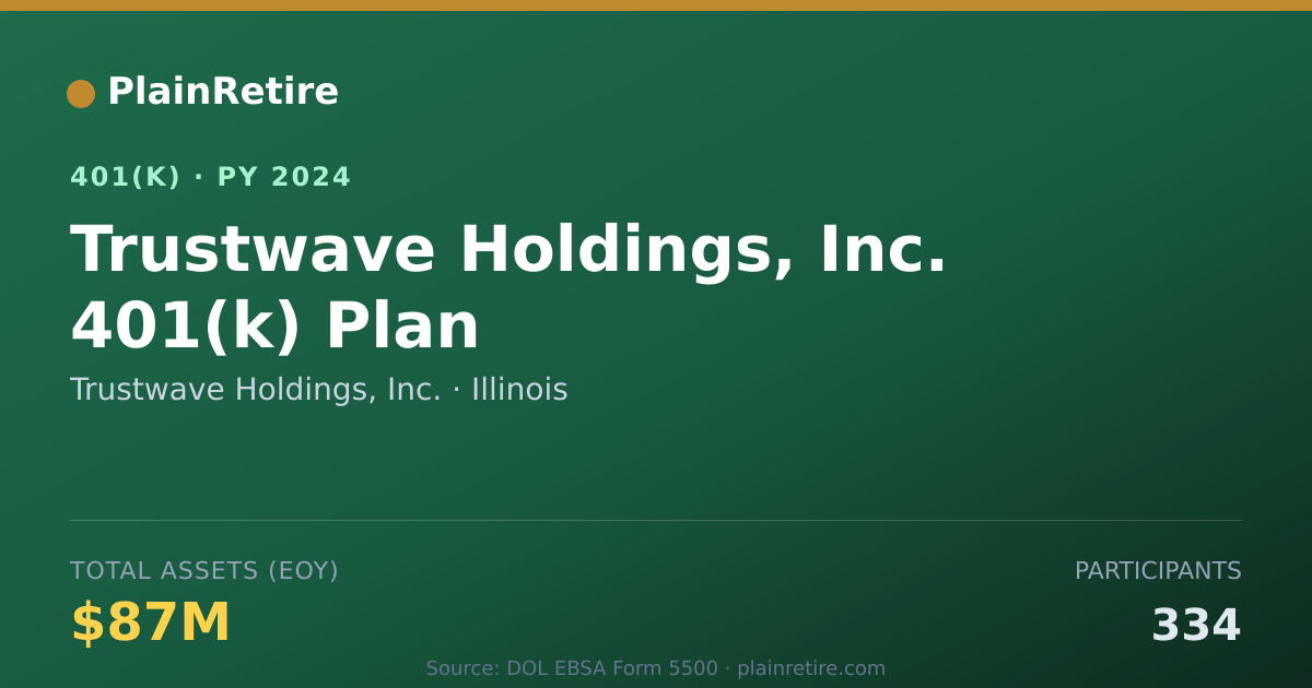 Shareable card for Trustwave Holdings, Inc. 401(k) Plan (2024)