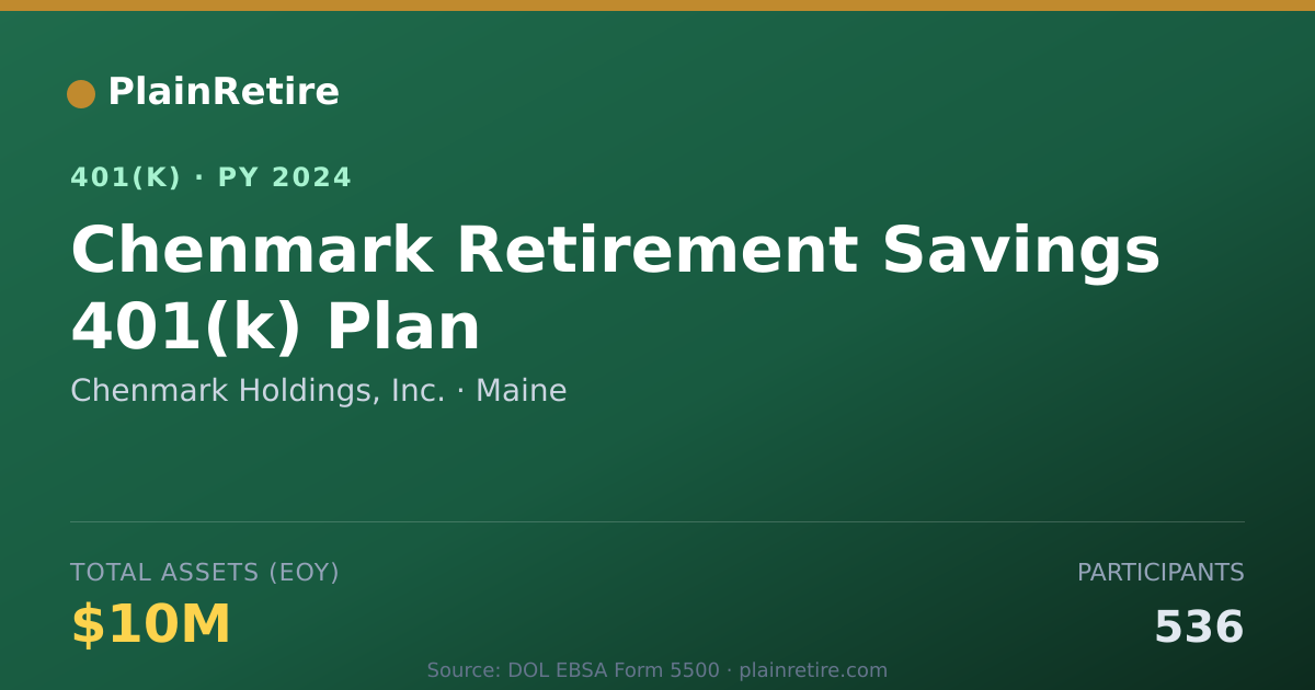 Shareable card for Chenmark Holdings, Inc. 401(k) Plan (2024)