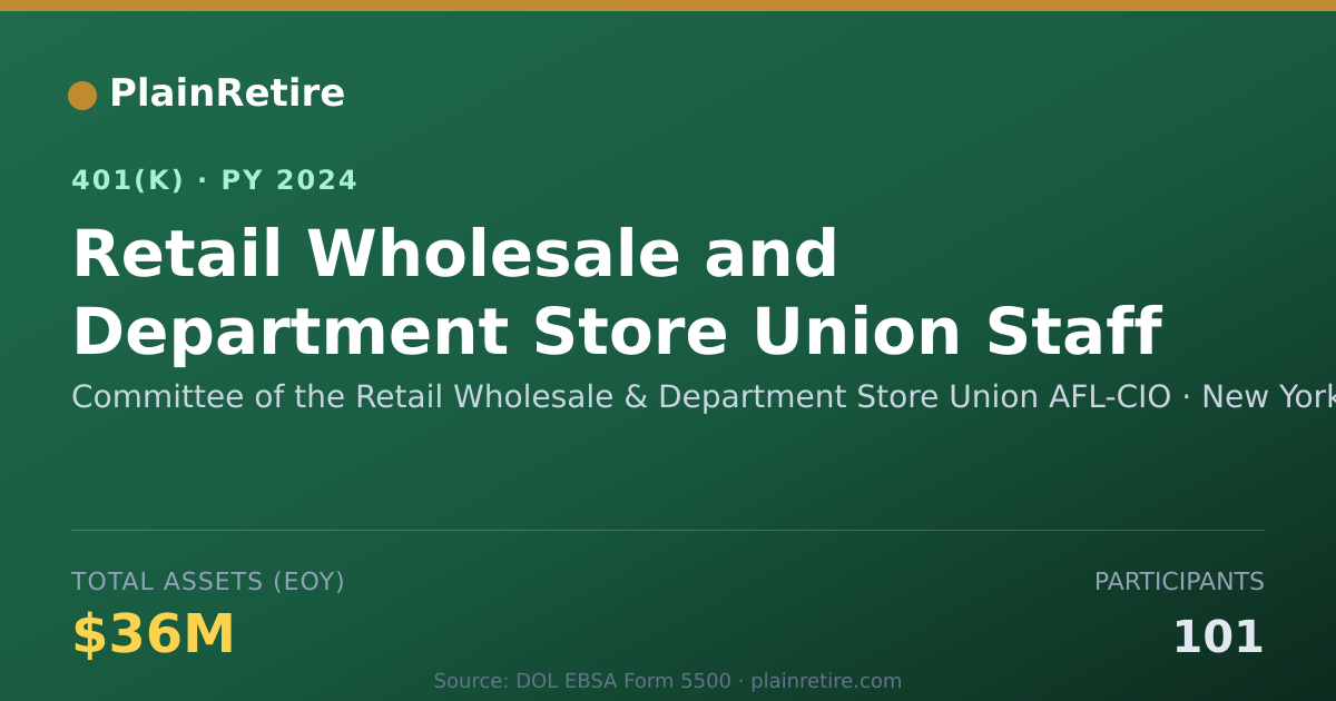 Shareable card for Committee of the Retail Wholesale & Depar 401(k) Plan (2024)