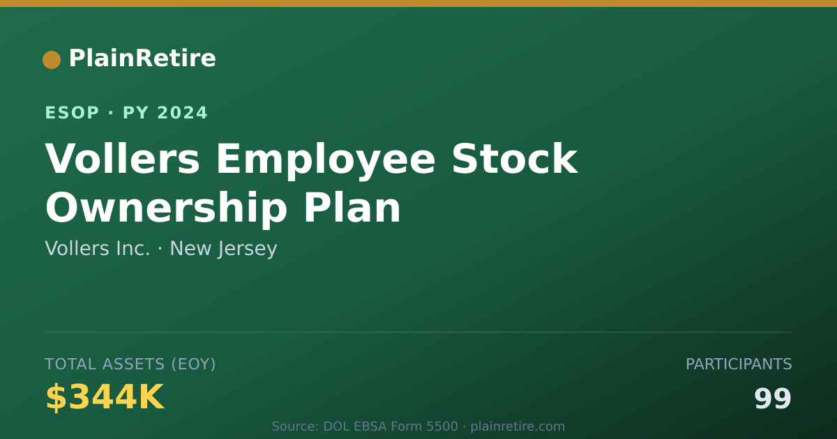 Shareable card for Vollers Inc. ESOP (2024)