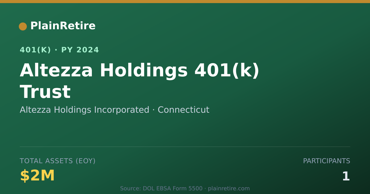 Shareable card for Altezza Holdings Incorporated 401(k) Plan (2024)