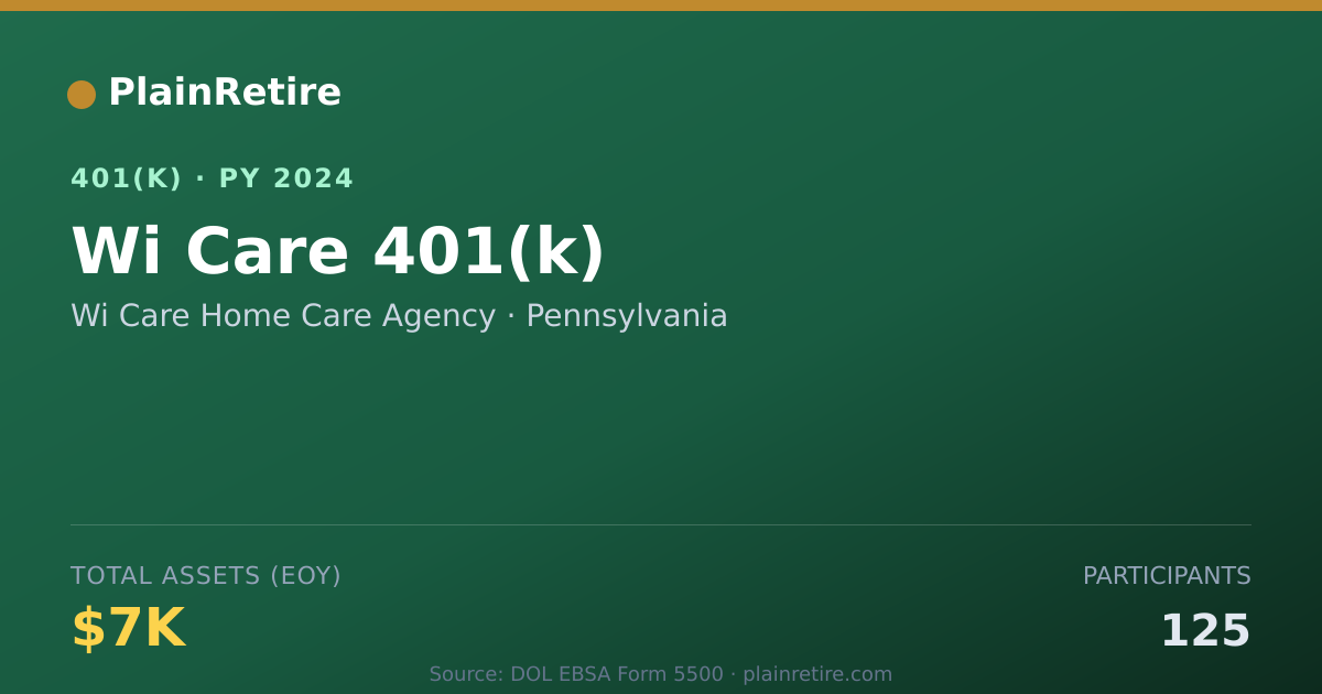 Shareable card for Wi Care Home Care Agency 401(k) Plan (2024)