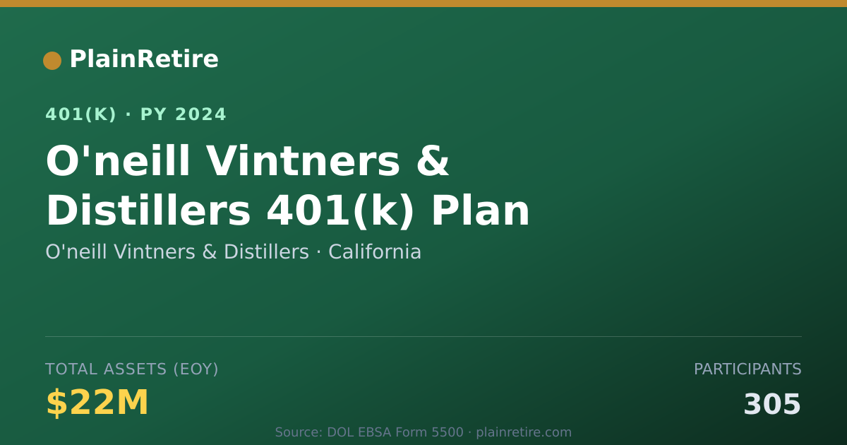 Shareable card for O'neill Vintners & Distillers 401(k) Plan (2024)