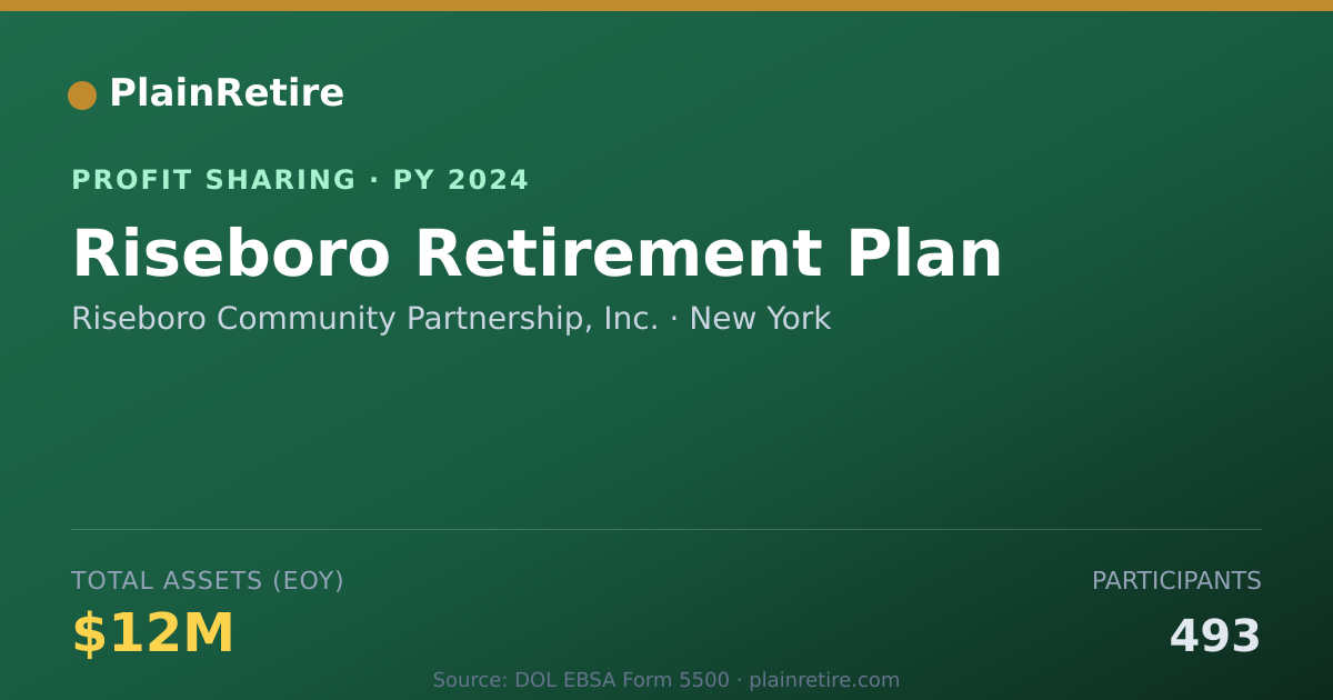 Shareable card for Riseboro Community Partnership, I Profit Sharing Plan (2024)