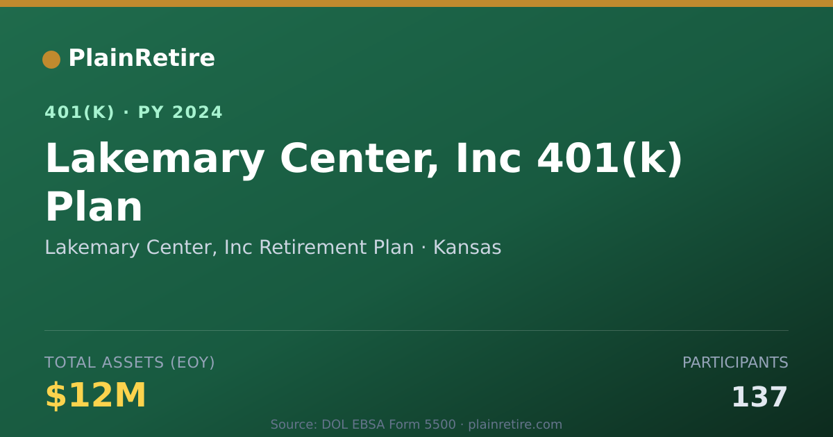 Shareable card for Lakemary Center, Inc Retirement Plan 401(k) Plan (2024)