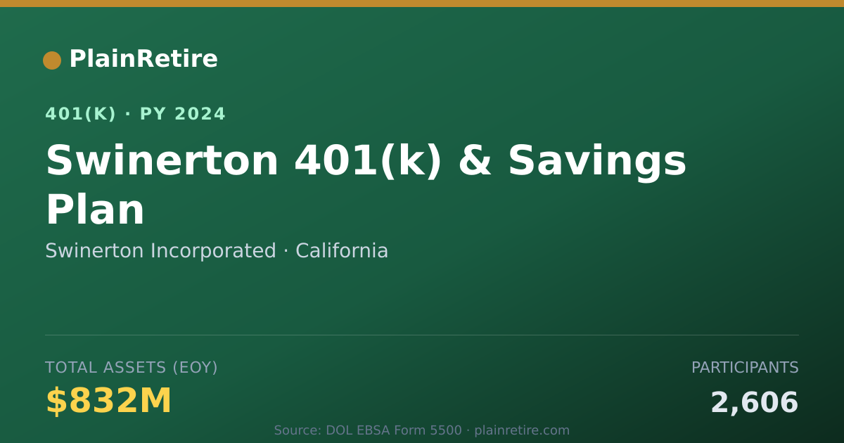 Shareable card for Swinerton Incorporated 401(k) Plan (2024)