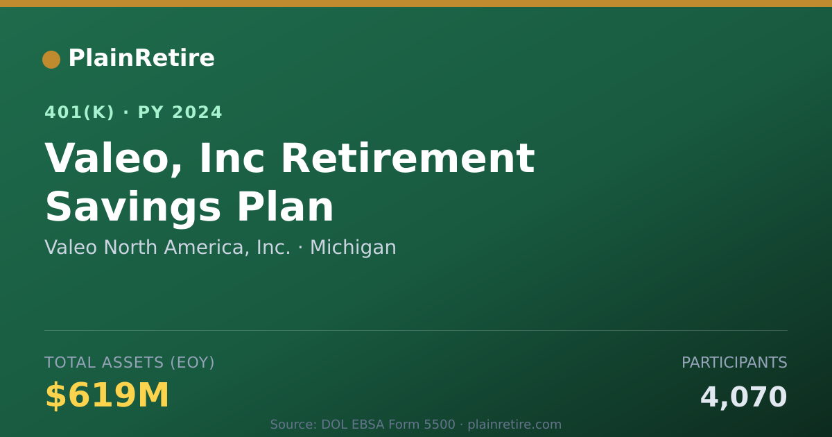 Shareable card for Valeo North America, Inc. 401(k) Plan (2024)