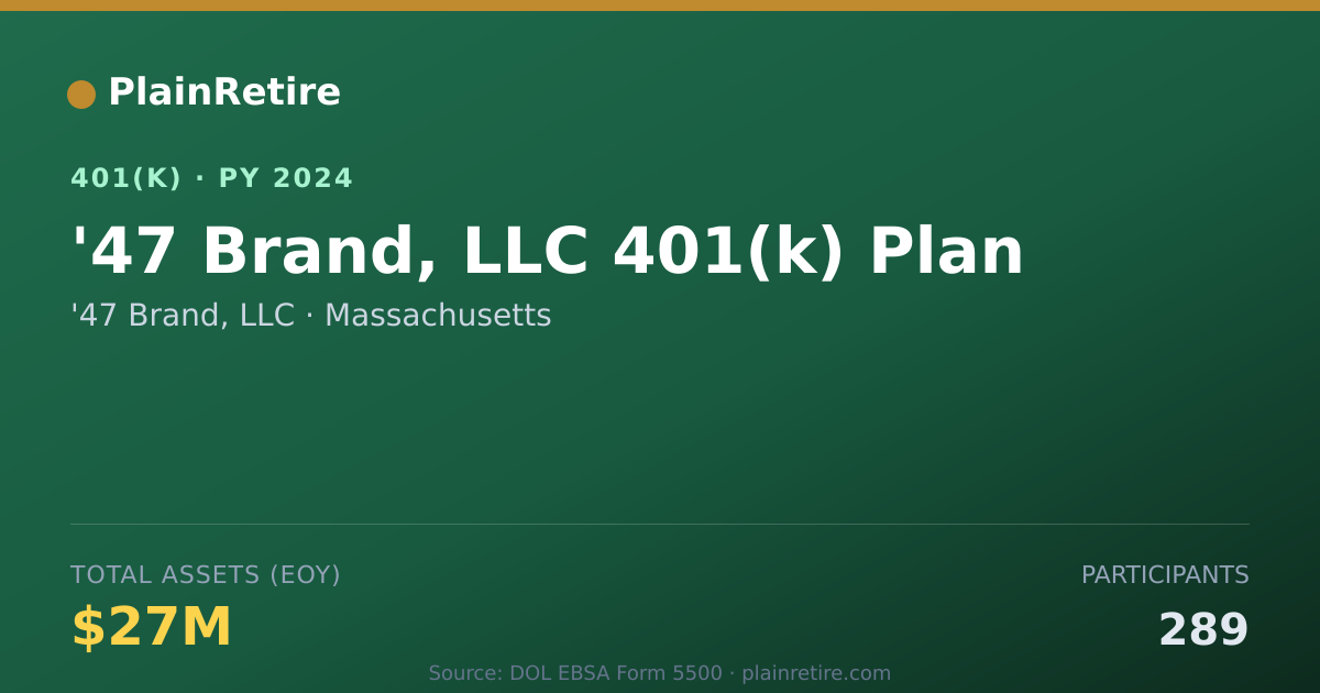Shareable card for '47 Brand, LLC 401(k) Plan (2024)